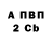 Бутират вода Dr. Dramatic